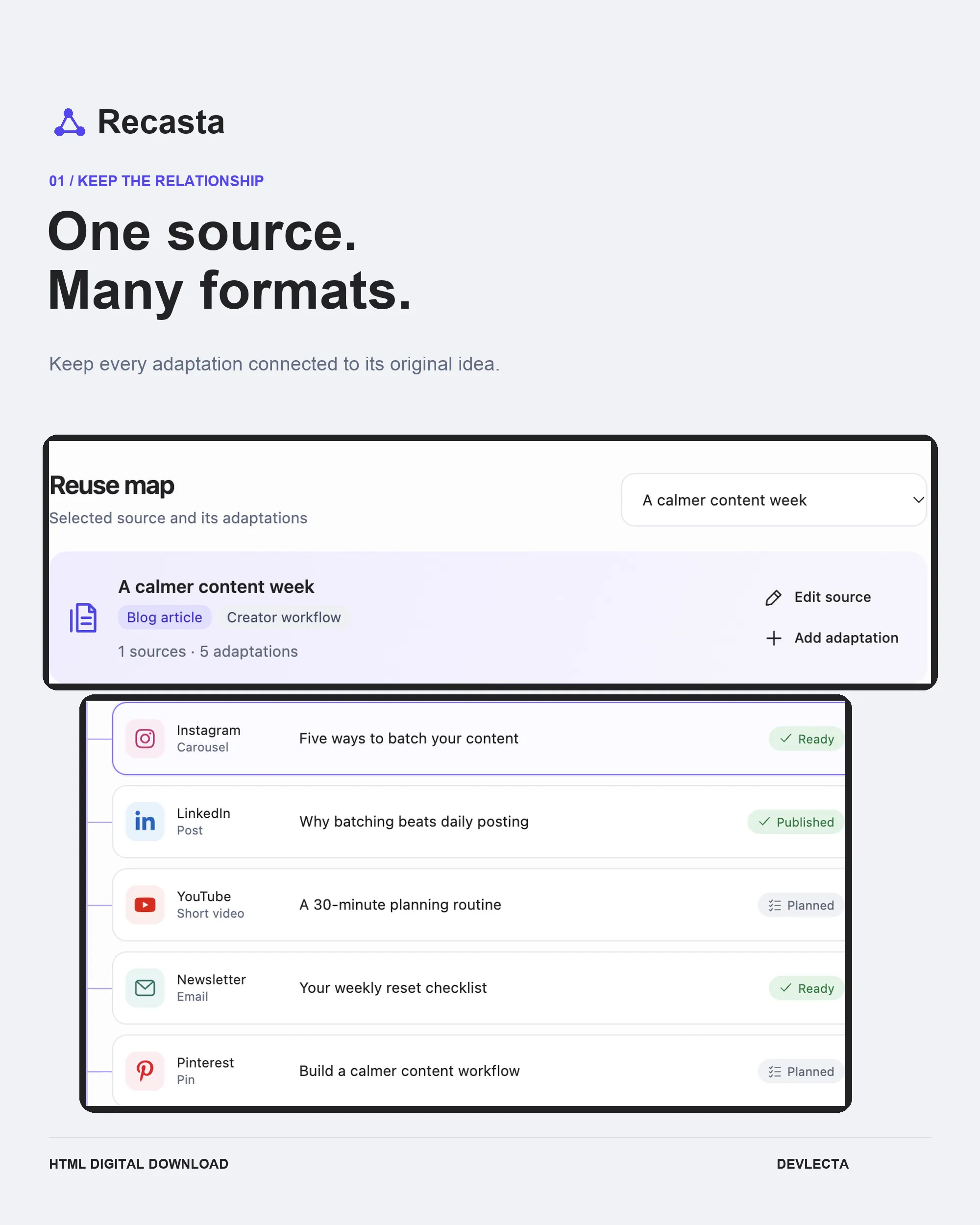 Recasta source banner with five linked adaptations for Instagram, LinkedIn, YouTube, Newsletter and Pinterest, each with a manually entered status.